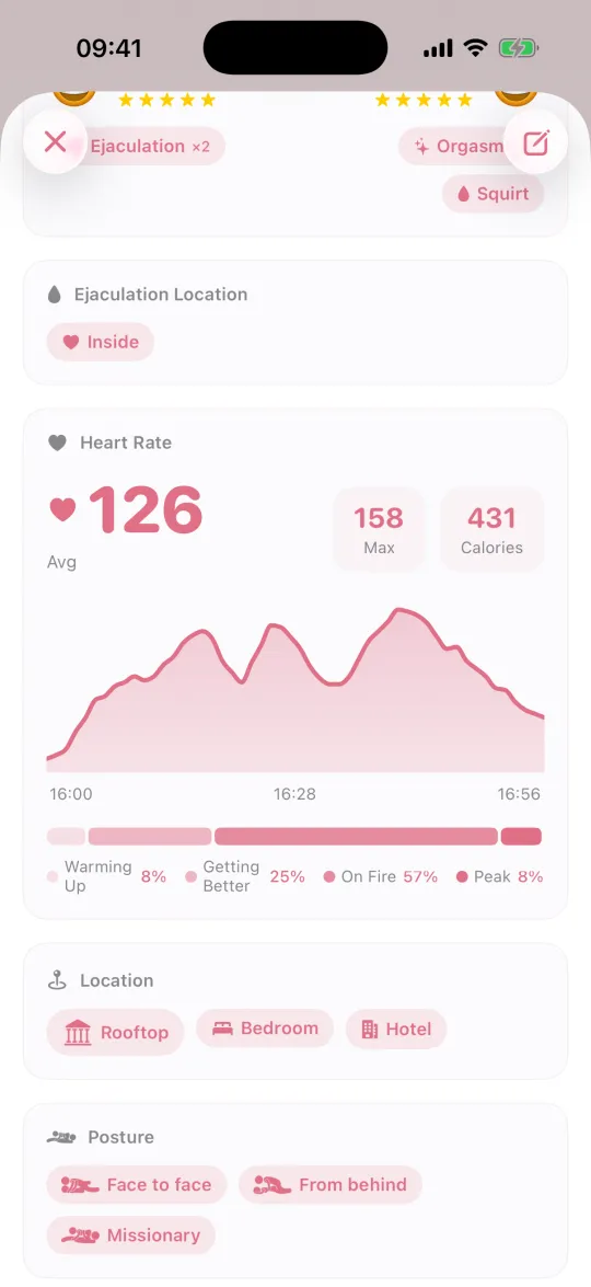 The heart-rate curve of a record