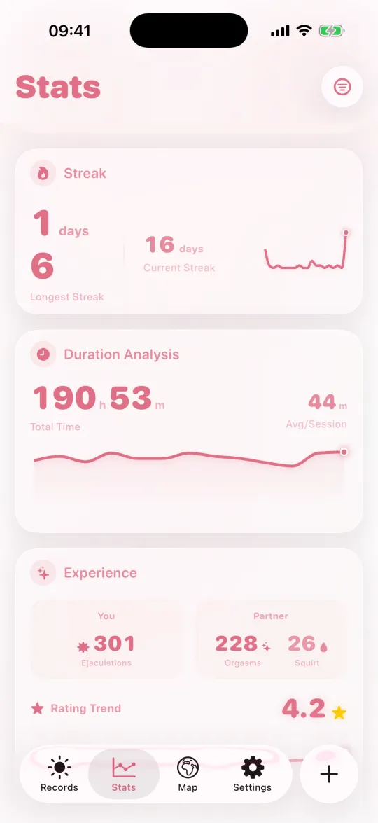 Detailed stat cards