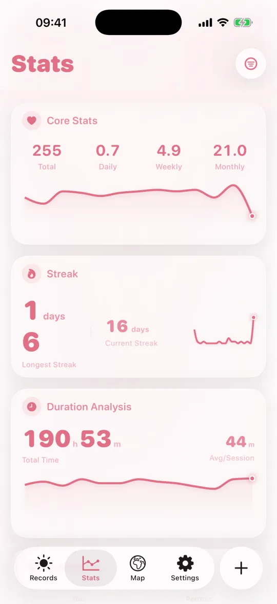 Trends over time