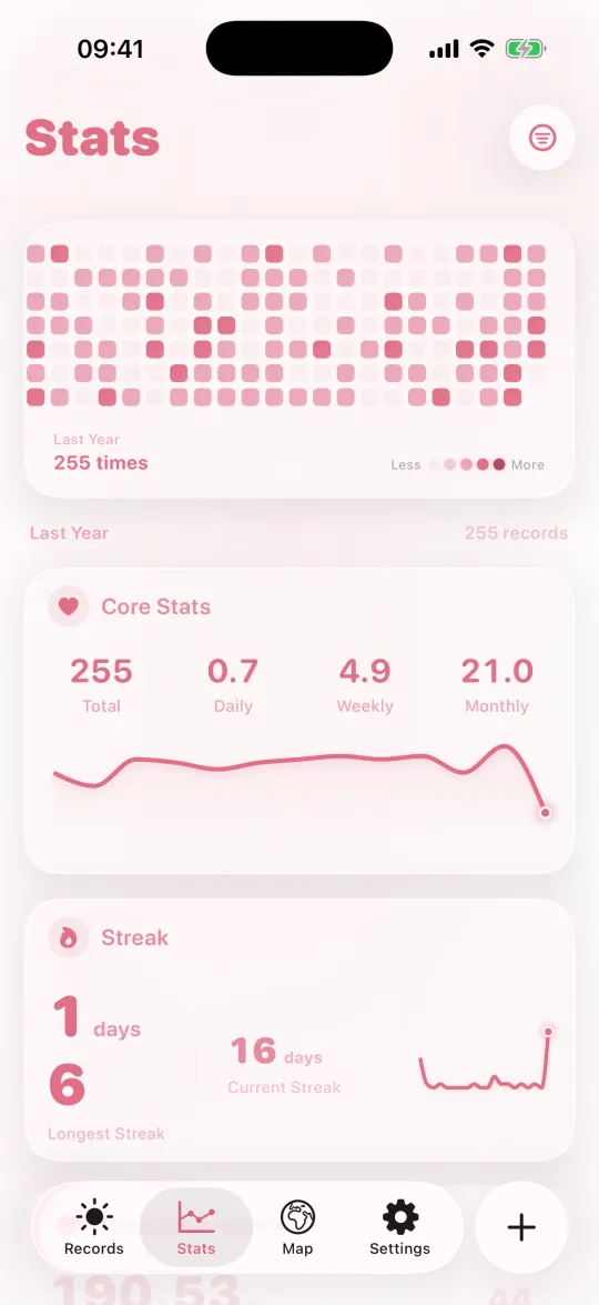 Stats at a glance
